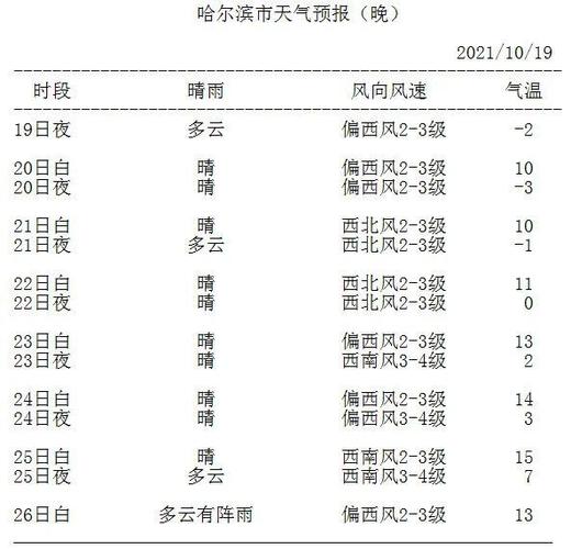 哈市天气预报15（哈市天气预报15天查询当地疫情）-第6张图片-文史