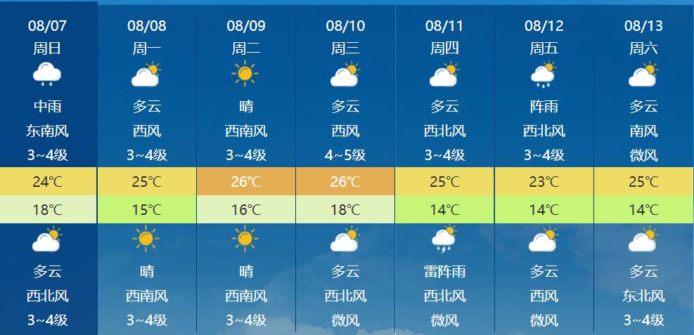 哈市天气预报15（哈市天气预报15天查询当地疫情）-第7张图片-文史