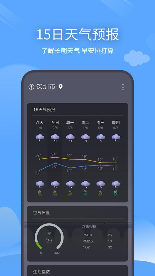 当地天气预报下载,当地天气预报下载到桌面绵阳天气预告