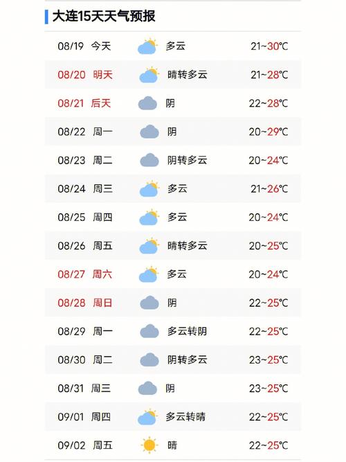 大连天气查询历史(历史天气 大连)-第4张图片-文史 大连天气查询历史(历史天气 大连)-第4张图片-文史