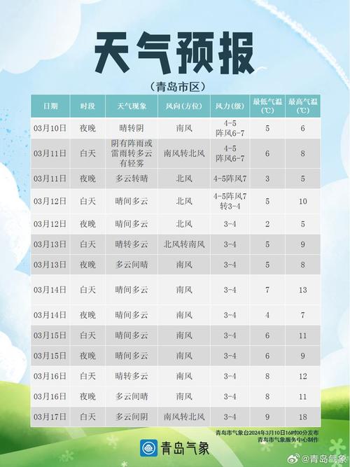 北京市明天天气预报,北京市明天天气预报最新