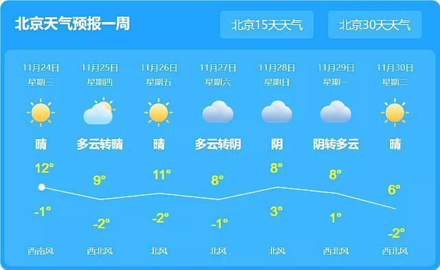 北京市明天天气预报,北京市明天天气预报最新-第2张图片-文史 北京市明天天气预报,北京市明天天气预报最新-第2张图片-文史