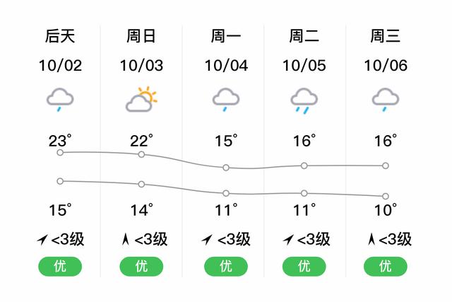 北京市明天天气预报,北京市明天天气预报最新-第4张图片-文史 北京市明天天气预报,北京市明天天气预报最新-第4张图片-文史