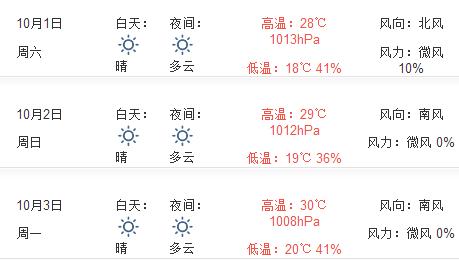 新野天气预报三十天,天气预报新野天气预报-第3张图片-文史