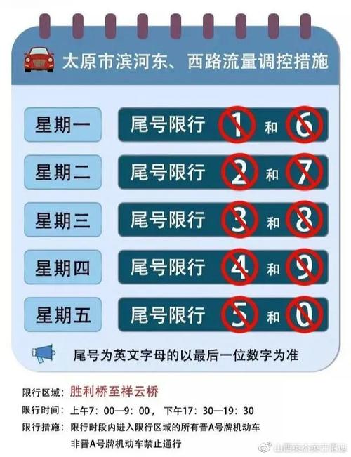 限号是怎么限的（西安车子限号是怎么限的）