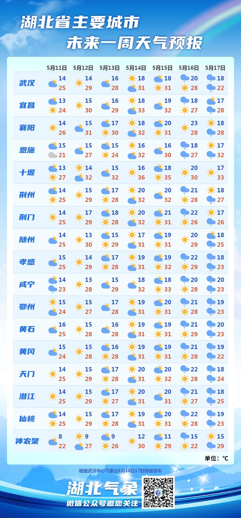 孝感大悟天气预报（孝感大悟天气预报一周）