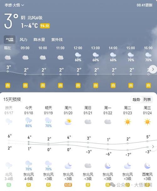 孝感大悟天气预报（孝感大悟天气预报一周）-第5张图片-文史