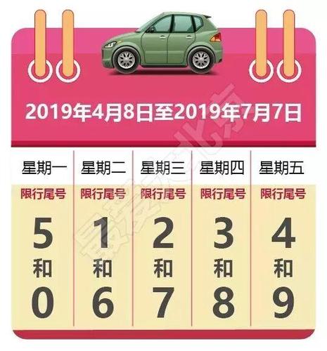 限行尾号,限行尾号是字母的车牌怎么限行