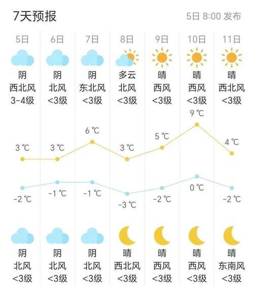 宜兴近10天天气,宜兴近20天天气-第1张图片-文史 宜兴近10天天气,宜兴近20天天气-第1张图片-文史