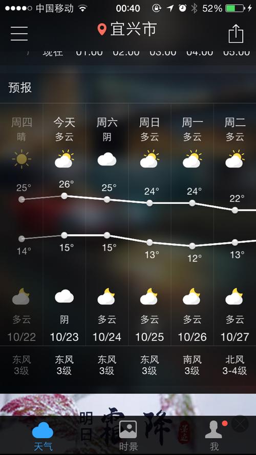 宜兴近10天天气,宜兴近20天天气-第5张图片-文史 宜兴近10天天气,宜兴近20天天气-第5张图片-文史