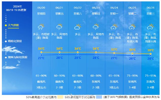 怀化天气预报十五天,怀化天气15天情况-第3张图片-文史 怀化天气预报十五天,怀化天气15天情况-第3张图片-文史