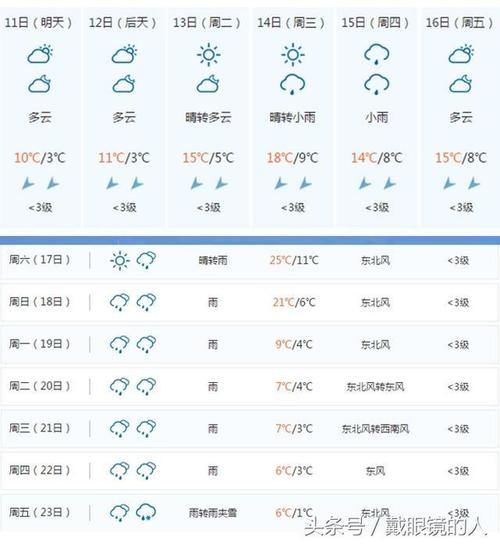 怀化天气预报十五天,怀化天气15天情况-第7张图片-文史 怀化天气预报十五天,怀化天气15天情况-第7张图片-文史