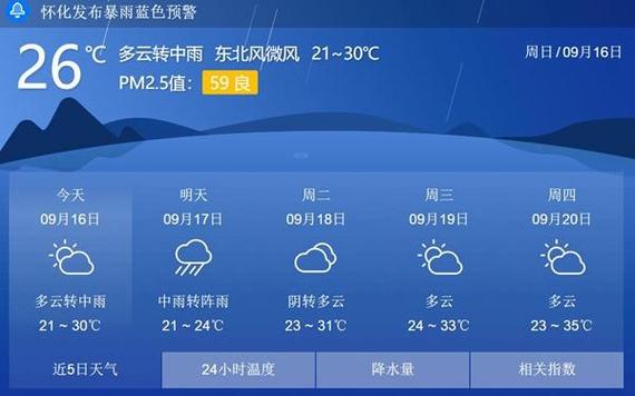 怀化天气预报十五天,怀化天气15天情况-第6张图片-文史 怀化天气预报十五天,怀化天气15天情况-第6张图片-文史