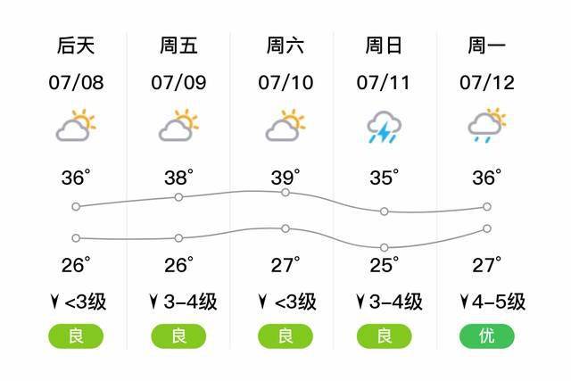 平乡天气预报十五天（平乡天气预报一周）