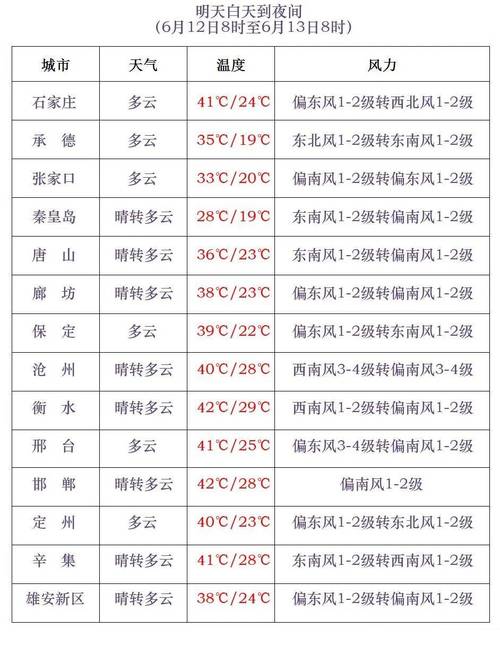 平乡天气预报十五天(平乡天气预报一周)-第3张图片-文史 平乡天气预报十五天(平乡天气预报一周)-第3张图片-文史