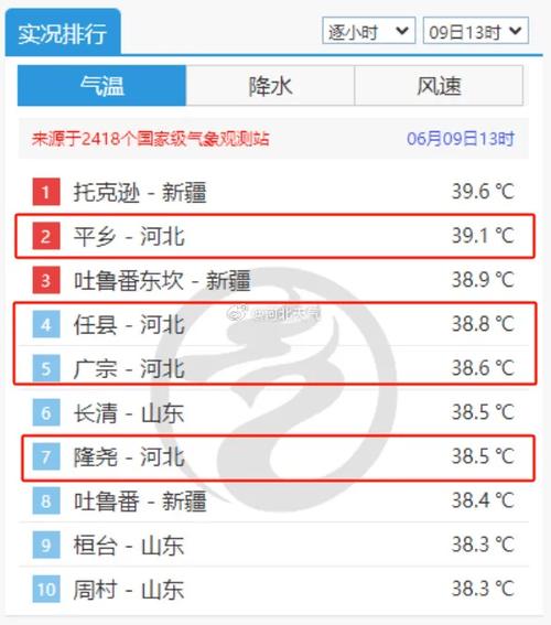 平乡天气预报十五天(平乡天气预报一周)-第5张图片-文史 平乡天气预报十五天(平乡天气预报一周)-第5张图片-文史