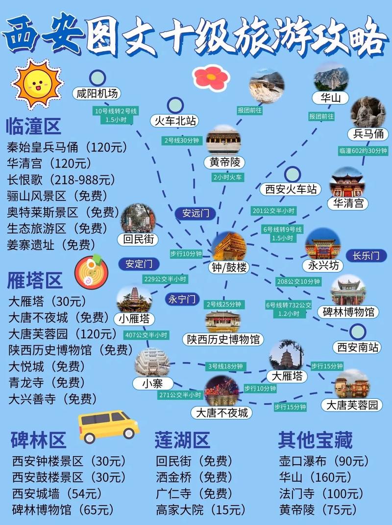 西安当地参团游费用,西安当地参团游费用3日4晚-第4张图片-文史