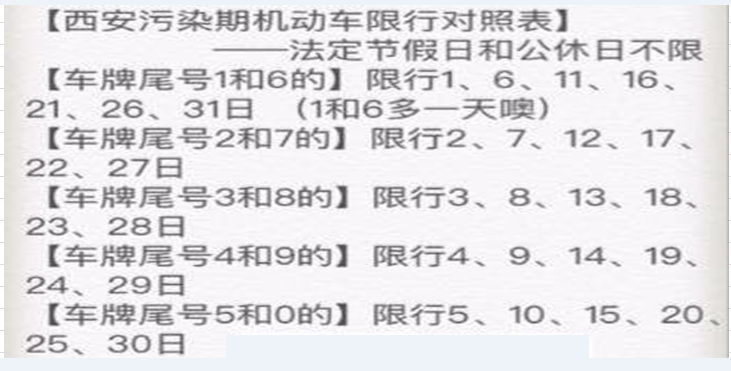 限号单(限号单号双号什么意思)-第5张图片-文史 限号单(限号单号双号什么意思)-第5张图片-文史