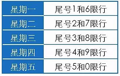 限号单(限号单号双号什么意思)-第7张图片-文史 限号单(限号单号双号什么意思)-第7张图片-文史