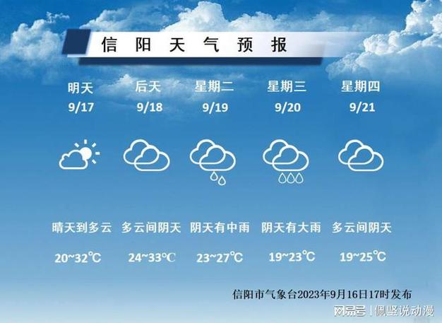 信阳浉河天气预报（信阳浉河区天气预报30天）-第2张图片-文史