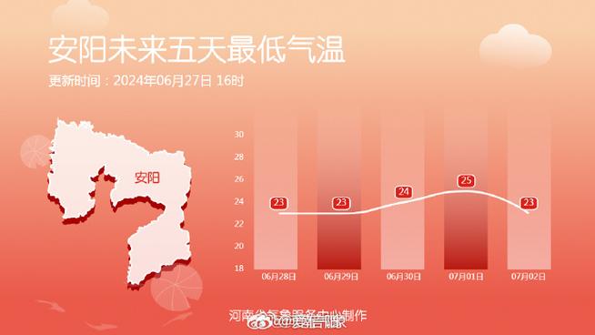 信阳浉河天气预报（信阳浉河区天气预报30天）-第6张图片-文史