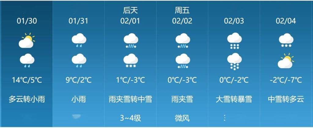 信阳浉河天气预报（信阳浉河区天气预报30天）-第7张图片-文史