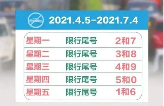 限号通知(限号通知最新)-第4张图片-文史 限号通知(限号通知最新)-第4张图片-文史