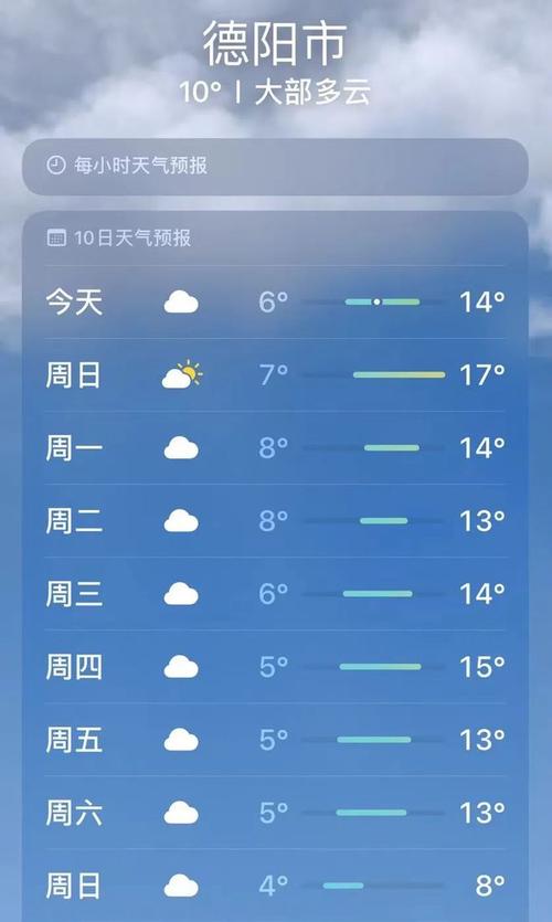 德阳市近期天气预报(德阳近几日天气预报)-第7张图片-文史 德阳市近期天气预报(德阳近几日天气预报)-第7张图片-文史