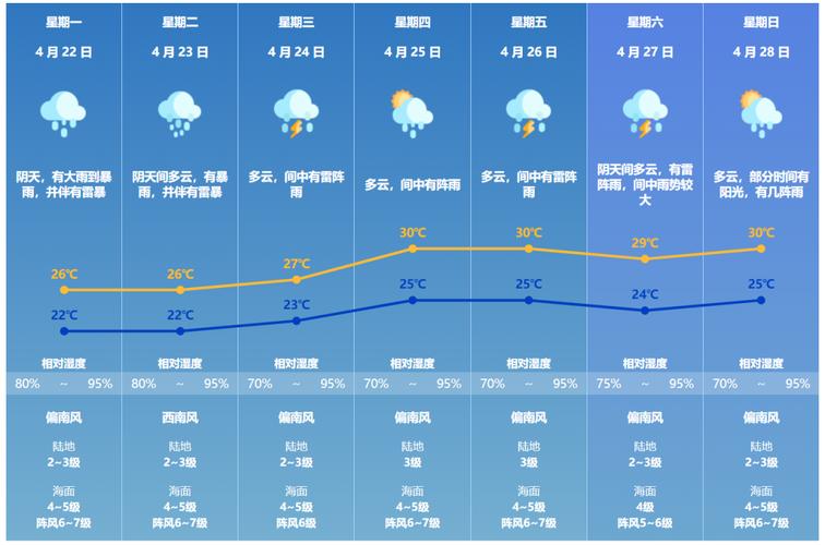 山西天气预报七天（山西天气预报七天查询结果）