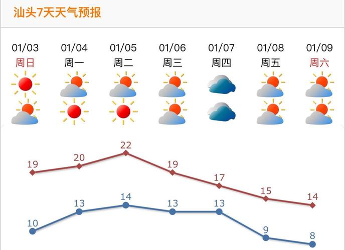 山西天气预报七天(山西天气预报七天查询结果)-第4张图片-文史 山西天气预报七天(山西天气预报七天查询结果)-第4张图片-文史