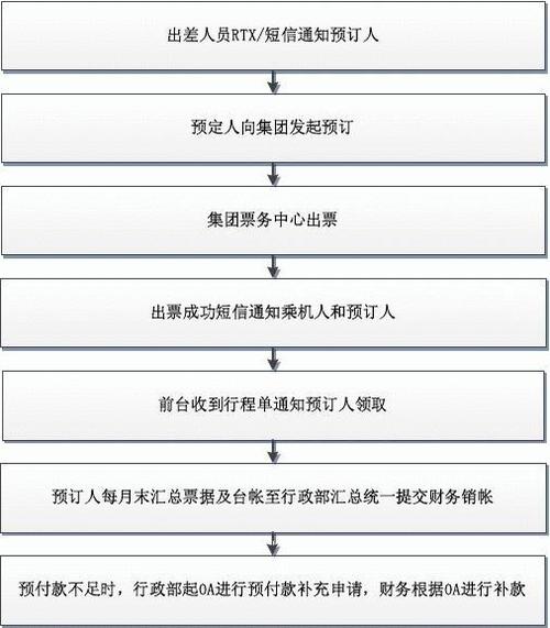 携程网世界机票预订(携程网世界飞机票预订官方网站)-第2张图片-文史 携程网世界机票预订(携程网世界飞机票预订官方网站)-第2张图片-文史