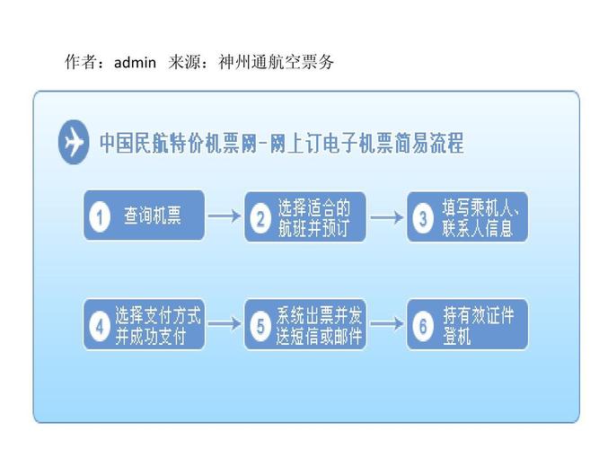携程网世界机票预订(携程网世界飞机票预订官方网站)-第3张图片-文史 携程网世界机票预订(携程网世界飞机票预订官方网站)-第3张图片-文史