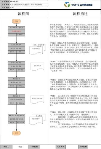 携程网世界机票预订(携程网世界飞机票预订官方网站)-第7张图片-文史 携程网世界机票预订(携程网世界飞机票预订官方网站)-第7张图片-文史