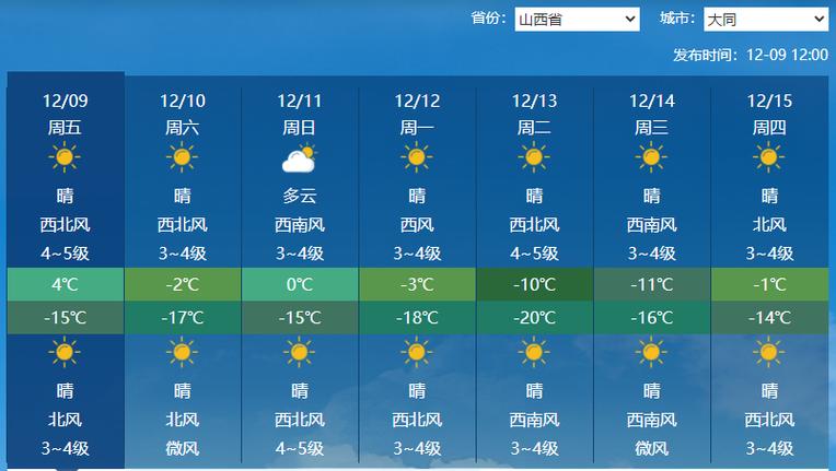 馆陶40天天气预报（馆陶的天气）-第5张图片-文史