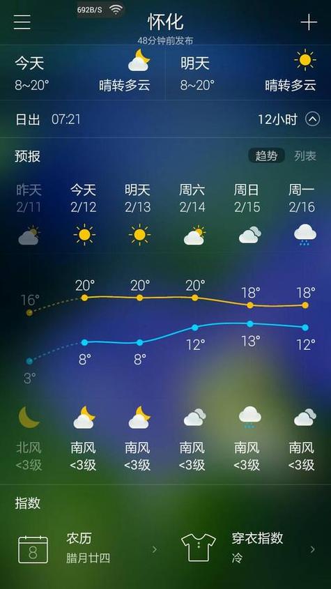 怀化天气预报天气,怀化天气预报天气情况-第3张图片-文史 怀化天气预报天气,怀化天气预报天气情况-第3张图片-文史