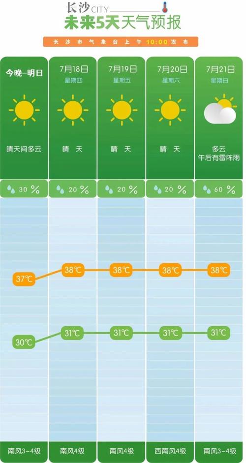 怀化天气预报天气,怀化天气预报天气情况-第7张图片-文史 怀化天气预报天气,怀化天气预报天气情况-第7张图片-文史