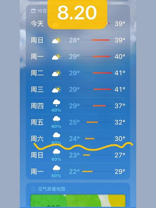 成都天气15天气,成都天气天气预报一周七天