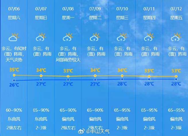 许昌七日天气预报,许昌七日天气预报15天-第2张图片-文史 许昌七日天气预报,许昌七日天气预报15天-第2张图片-文史