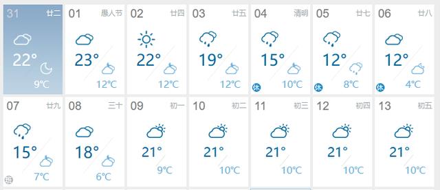 许昌七日天气预报,许昌七日天气预报15天-第5张图片-文史 许昌七日天气预报,许昌七日天气预报15天-第5张图片-文史