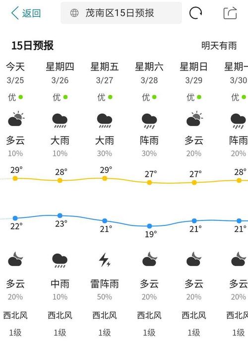 广东省茂名天气预报,广东省茂名天气预报-第4张图片-文史 广东省茂名天气预报,广东省茂名天气预报-第4张图片-文史