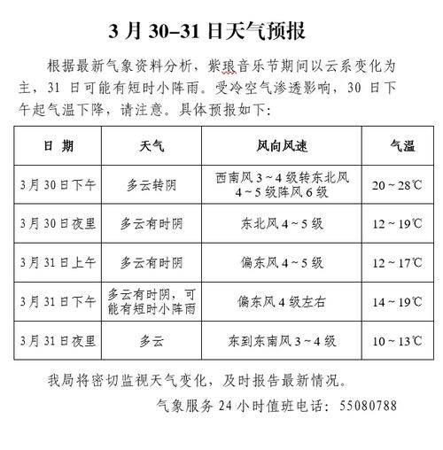 江苏南通如东天气(江苏南通如东天气预报一周七天)-第2张图片-文史 江苏南通如东天气(江苏南通如东天气预报一周七天)-第2张图片-文史