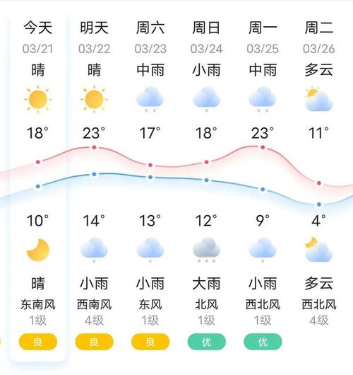 江苏南通如东天气(江苏南通如东天气预报一周七天)-第5张图片-文史 江苏南通如东天气(江苏南通如东天气预报一周七天)-第5张图片-文史