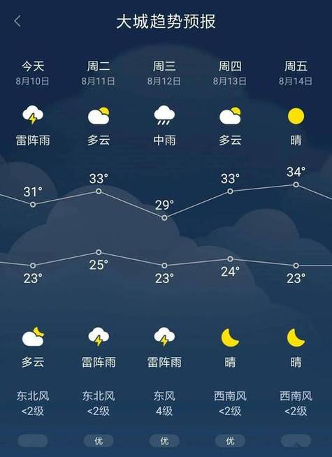 宣汉天气预报一周,宣汉天气预报一周7天查询表
