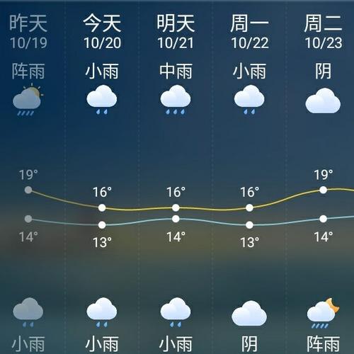湖南明天天气预报,湖南明天天气预报15天查询-第3张图片-文史
