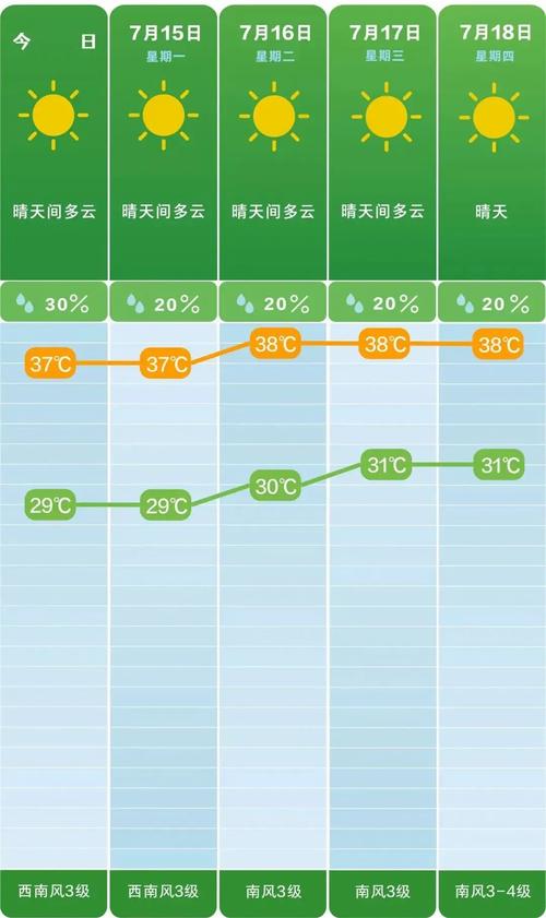 湖南明天天气预报,湖南明天天气预报15天查询-第4张图片-文史