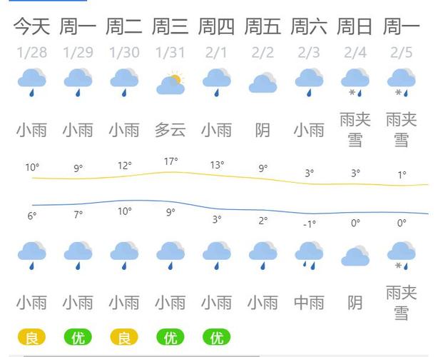 湖南明天天气预报,湖南明天天气预报15天查询-第5张图片-文史