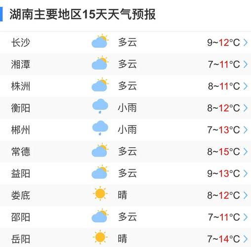 湖南明天天气预报,湖南明天天气预报15天查询-第7张图片-文史