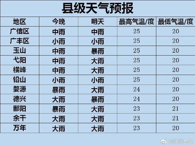 山东济南章丘天气(山东济南章丘天气最近天气)-第3张图片-文史 山东济南章丘天气(山东济南章丘天气最近天气)-第3张图片-文史