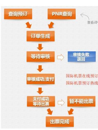 世界机票怎么买,12306世界机票怎么买-第4张图片-文史