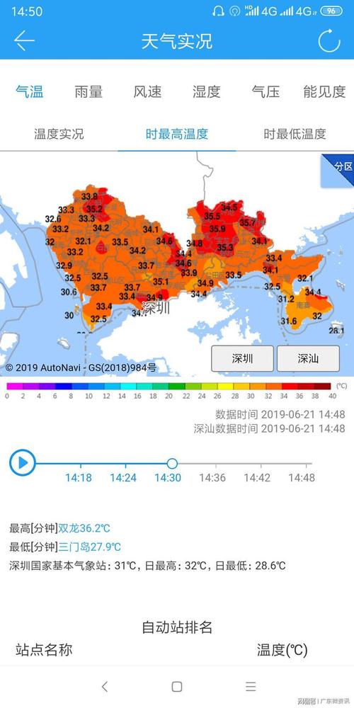 深圳天气预报多少度,深圳天气是多少-第3张图片-文史 深圳天气预报多少度,深圳天气是多少-第3张图片-文史